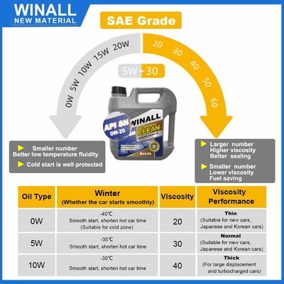 الاستخدام العام لزيت محركات سيارات عالي الجودة 1 لتر/4 لتر SJ 10w-40
