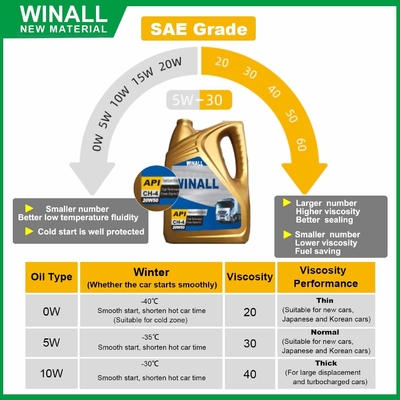 زيت محرك ديزل تخليقي بالكامل عالي الجودة CK-4 15W-40 5 لتر
